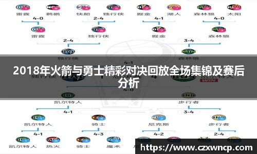 三亿体育2018年火箭与勇士精彩对决回放全场集锦及赛后分析