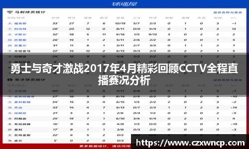 三亿体育勇士与奇才激战2017年4月精彩回顾CCTV全程直播赛况分析